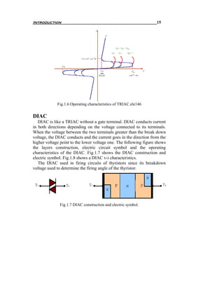 Introduction                                                        15




             Fig.1.6 Operating characteristics of TRIAC.ele146

DIAC
   DIAC is like a TRIAC without a gate terminal. DIAC conducts current
in both directions depending on the voltage connected to its terminals.
When the voltage between the two terminals greater than the break down
voltage, the DIAC conducts and the current goes in the direction from the
higher voltage point to the lower voltage one. The following figure shows
the layers construction, electric circuit symbol and the operating
characteristics of the DIAC. Fig.1.7 shows the DIAC construction and
electric symbol. Fig.1.8 shows a DIAC v-i characteristics.
   The DIAC used in firing circuits of thyristors since its breakdown
voltage used to determine the firing angle of the thyristor.




              Fig.1.7 DIAC construction and electric symbol.
 