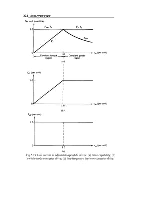 222 Chapter Five




 Fig.5.19 Line current in adjustable-speed dc drives: (a) drive capability; (b)
  switch-mode converter drive; (c) line-frequency thyristor converter drive.
 