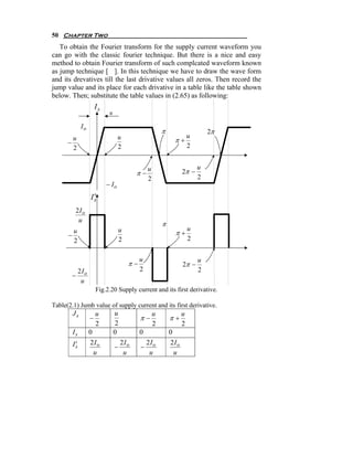 50 Chapter Two
   To obtain the Fourier transform for the supply current waveform you
can go with the classic fourier technique. But there is a nice and easy
method to obtain Fourier transform of such complcated waveform known
as jump technique [ ]. In this technique we have to draw the wave form
and its drevatives till the last drivative values all zeros. Then record the
jump value and its place for each drivative in a table like the table shown
below. Then; substitute the table values in (2.65) as following:
                        Is
                              u

              Io
                                                           π                      2π
                                    u                               u
      −
        u                                                        π+
        2                           2                               2


                                                   u                          u
                                             π−                       2π −
                                                   2                          2
                             − Io
                     ′
                    Is
         2Io
          u
                                                           π
                                      u                                   u
      −
        u                                                        π+
        2                             2                                   2


                                               u                              u
                                          π−                          2π −
             2I o                              2                              2
        −
              u
                        Fig.2.20 Supply current and its first derivative.

Table(2.1) Jumb value of supply current and its first derivative.
        Js              u         u                    u              u
                    −                          π−              π+
                        2         2                    2              2
        Is          0             0            0               0
         ′
        Is          2Io
                                  −
                                      2I o
                                               −
                                                   2Io         2I o
                      u                u            u            u
 