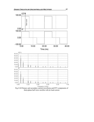Diode Circuits or Uncontrolled Rectifier                            57




              New axis




 Fig.2.26 Primary and secondary current waveforms and FFT components of
             three-phase half wave rectifier with dc load current
 