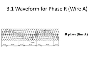 3.1 Waveform for Phase R (Wire A)