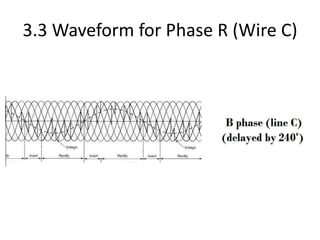 3.3 Waveform for Phase R (Wire C)
 