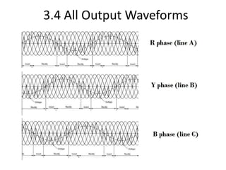 3.4 All Output Waveforms