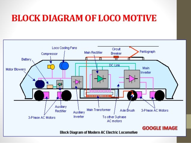 Power electronics transformer(pet) based railway traction  