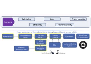 Power electronic system design for thermal management, vibration and ...