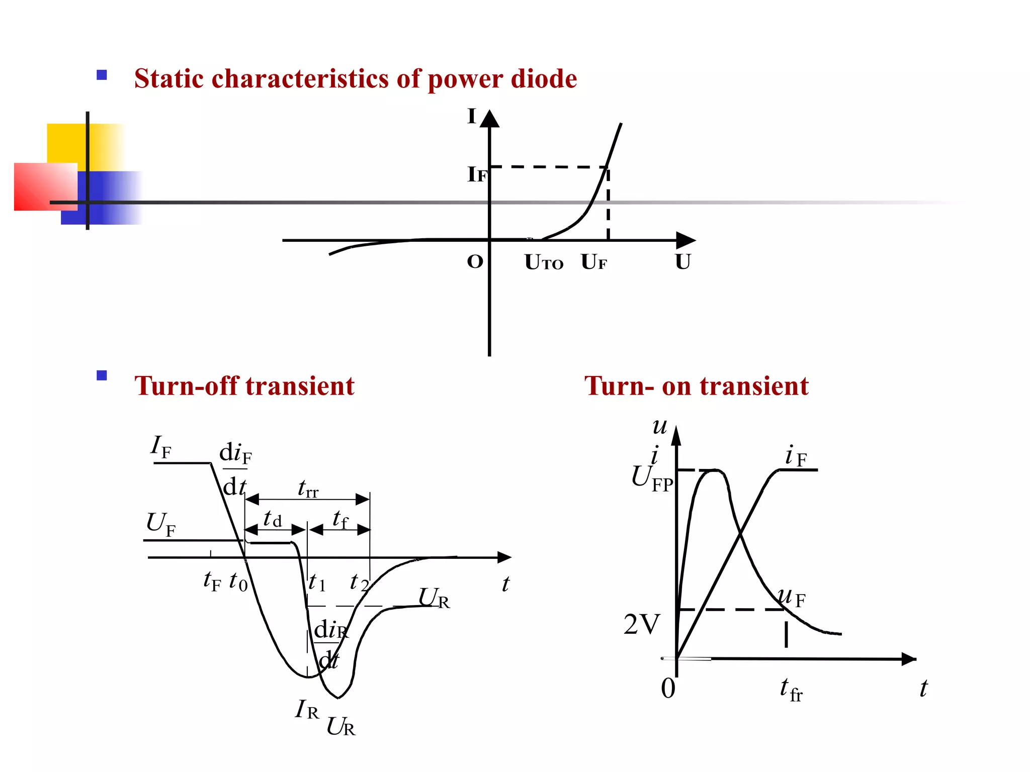  Static characteristics of power diode

Turn-off transient Turn- on transient
IF
I
O UTO UF U
IF
UF
tF t0
trr
td tf
t1 t2 t
UR
UR
P
IR
P
diF
dt
diR
dt
UFP
u
i iF
uF
tfr t0
2V
 