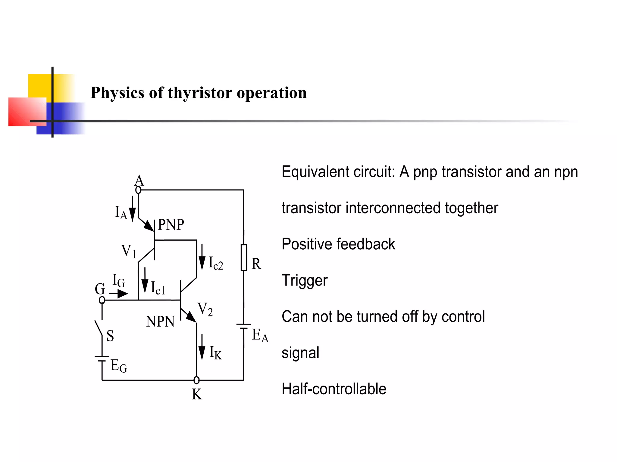 Physics of thyristor operation
R
NPN
PNP
A
G
S
K
EG
IG
EA
IK
Ic2
Ic1
IA
V1
V2
Equivalent circuit: A pnp transistor and an npn
transistor interconnected together
Positive feedback
Trigger
Can not be turned off by control
signal
Half-controllable
 