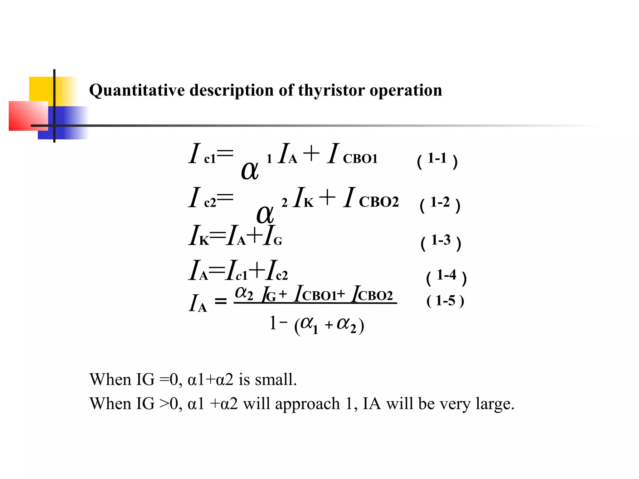 Quantitative description of thyristor operation
When IG =0, α1+α2 is small.
When IG >0, α1 +α2 will approach 1, IA will be very large.
I c1=
α1 IA + I CBO1 （1-1）
I c2=
α2 IK + I CBO2 （1-2）
IK=IA+IG （1-3）
IA=Ic1+Ic2 （1-4）
(
α III
)1 21
CBO2CBO1G2
A
αα +−
++
=I ( 1-5 )
 