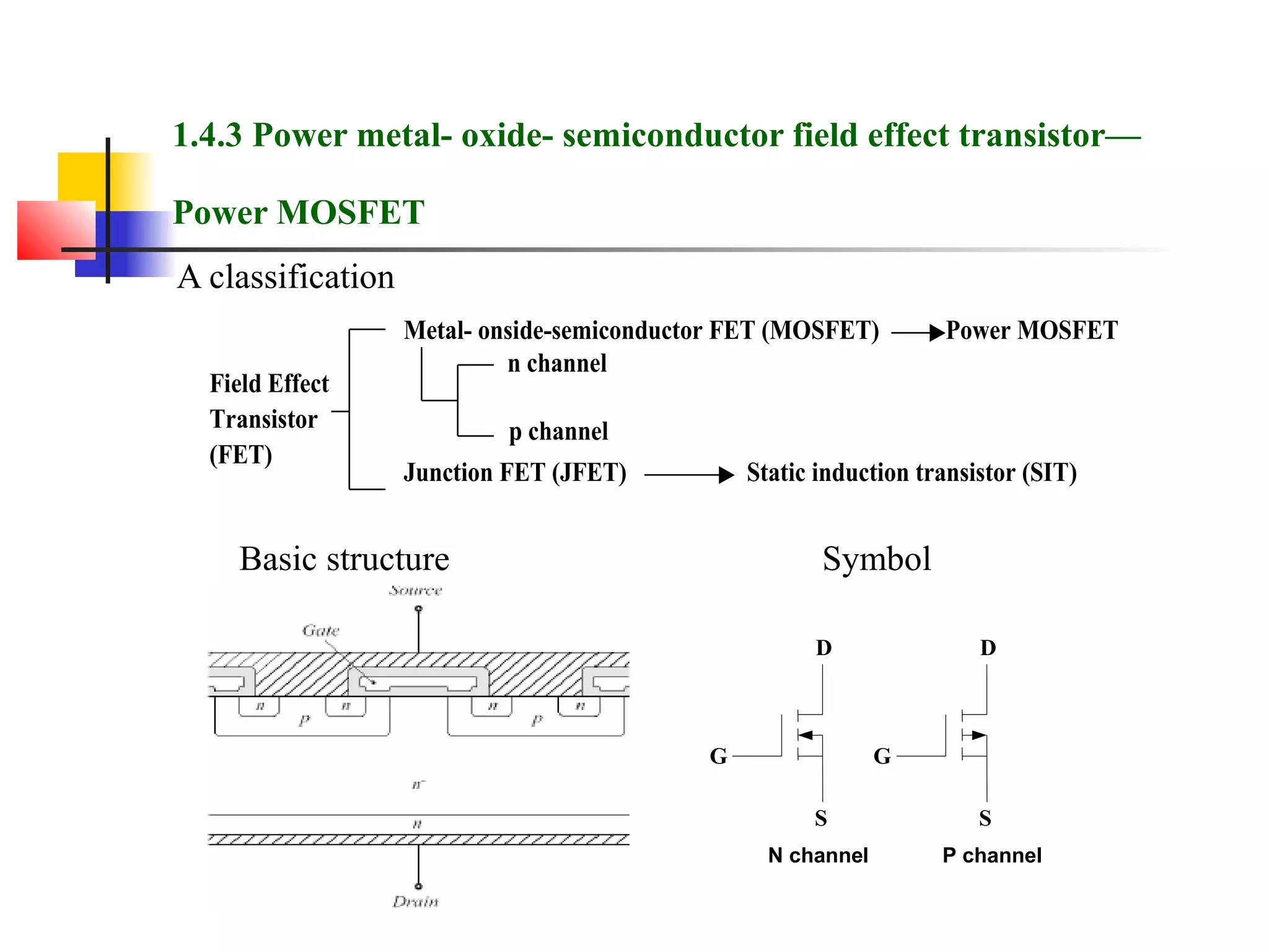 1.4.3 Power metal- oxide- semiconductor field effect transistor—
Power MOSFET
A classification
Basic structure Symbol
Field Effect
Transistor
(FET)
Metal- onside-semiconductor FET (MOSFET) Power MOSFET
Junction FET (JFET) Static induction transistor (SIT)
n channel
p channel
N channel
G
S
D
G
S
D
P channel
 