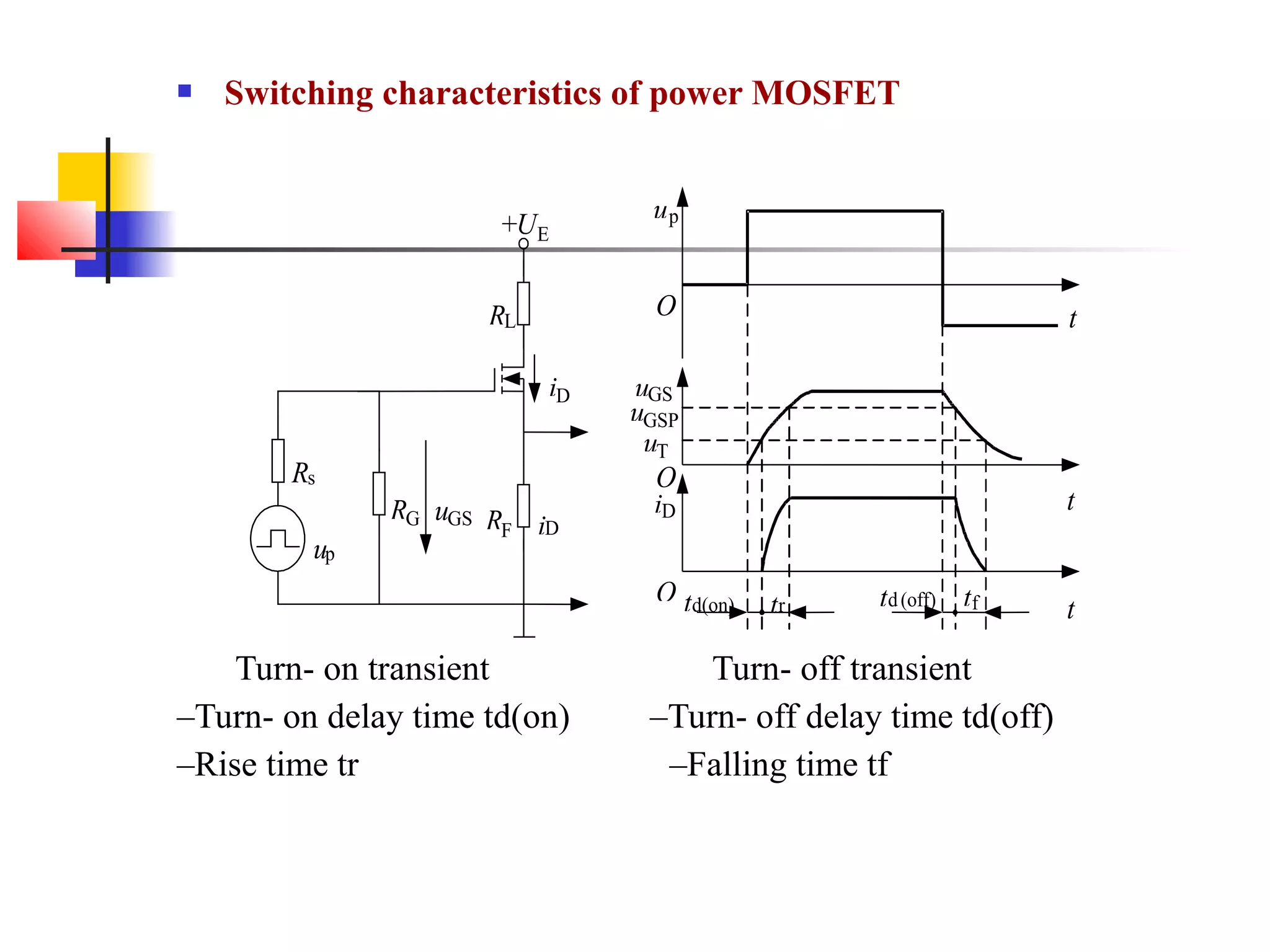  Switching characteristics of power MOSFET
Turn- on transient Turn- off transient
–Turn- on delay time td(on) –Turn- off delay time td(off)
–Rise time tr –Falling time tf
Rs
RG RF
RL
iD
uGS
up
iD
+UE
iD
O
O
O
up
t
t
t
uGS
uGSP
uT
td(on) tr td(off) tf
 