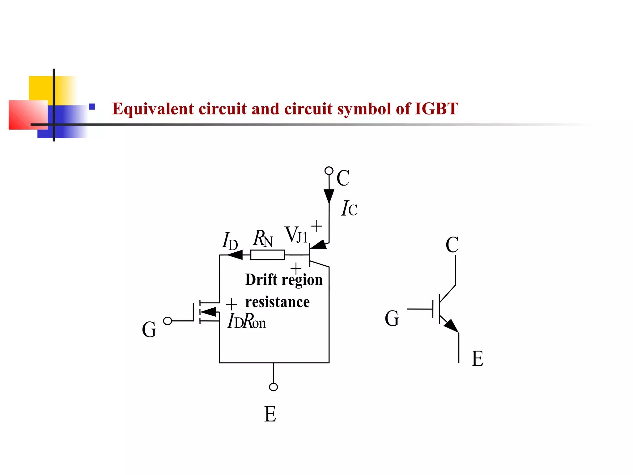  Equivalent circuit and circuit symbol of IGBT
G
E
C
+
-+-
+
-
ID RN
IC
VJ1
IDRon G
C
E
Drift region
resistance
 