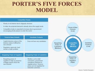 PORTER’S FIVE FORCES
MODEL
 