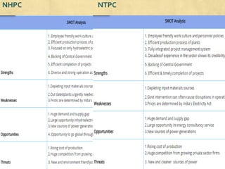 NHPC NTPC
 