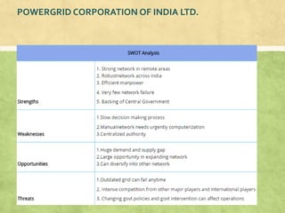 POWERGRID CORPORATION OF INDIA LTD.
 