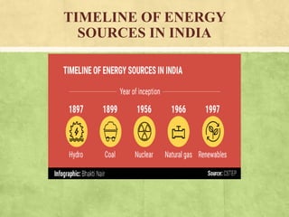 TIMELINE OF ENERGY
SOURCES IN INDIA
 