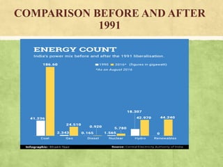 COMPARISON BEFORE AND AFTER
1991
 