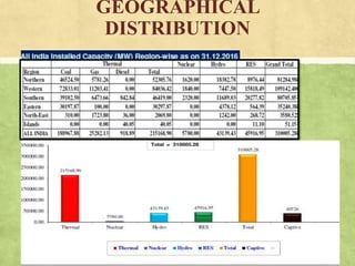 GEOGRAPHICAL
DISTRIBUTION
 