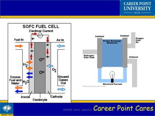Career Point CaresPH 0101 Unit-5 Lecture-6 10
 