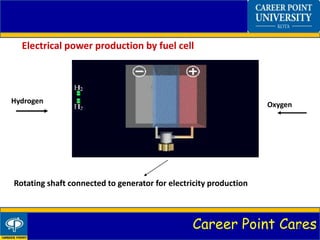 Career Point Cares12
Hydrogen Oxygen
Electrical power production by fuel cell
Rotating shaft connected to generator for electricity production
 