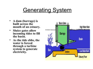 Generating System
• A dam (barrage) is
built across the
mouth of an estuary.
• Sluice gates allow
incoming tides to fill
the basin.
• As the tide ebbs, the
water is forced
through a turbine
system to generate
electricity.
 