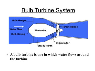 Bulb Turbine System
• A bulb turbine is one in which water flows around
the turbine
 