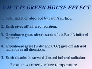 WHAT IS GREEN HOUSE EFFECT
1. Solar radiation absorbed by earth’s surface.
2. Earth gives off infrared radiation.
3. Greenhouse gases absorb some of the Earth’s infrared
radiation.
4. Greenhouse gases (water and CO2) give off infrared
radiation in all directions.
5. Earth absorbs downward directed infrared radiation.
Result : warmer surface temperature
 