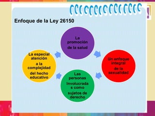 Enfoque de la Ley 26150
 