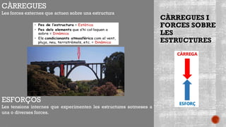 CÀRREGUES I
FORCES SOBRE
LES
ESTRUCTURES
CÀRREGUES
Les forces externes que actuen sobre una estructura
ESFORÇOS
Les tensions internes que experimenten les estructures sotmeses a
una o diverses forces.
 