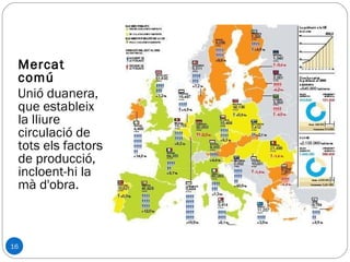 16
Mercat
comú
Unió duanera,
que estableix
la lliure
circulació de
tots els factors
de producció,
incloent-hi la
mà d'obra.
 