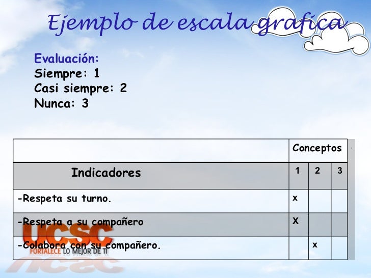 Evaluación "Escala Grafica"