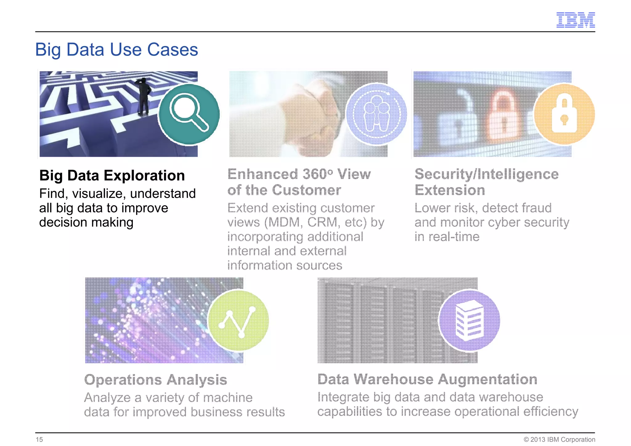 © 2013 IBM Corporation15
Big Data Exploration
Find, visualize, understand
all big data to improve
decision making
Enhanced 360o View
of the Customer
Extend existing customer
views (MDM, CRM, etc) by
incorporating additional
internal and external
information sources
Operations Analysis
Analyze a variety of machine
data for improved business results
Data Warehouse Augmentation
Integrate big data and data warehouse
capabilities to increase operational efficiency
Security/Intelligence
Extension
Lower risk, detect fraud
and monitor cyber security
in real-time
Big Data Use Cases
 