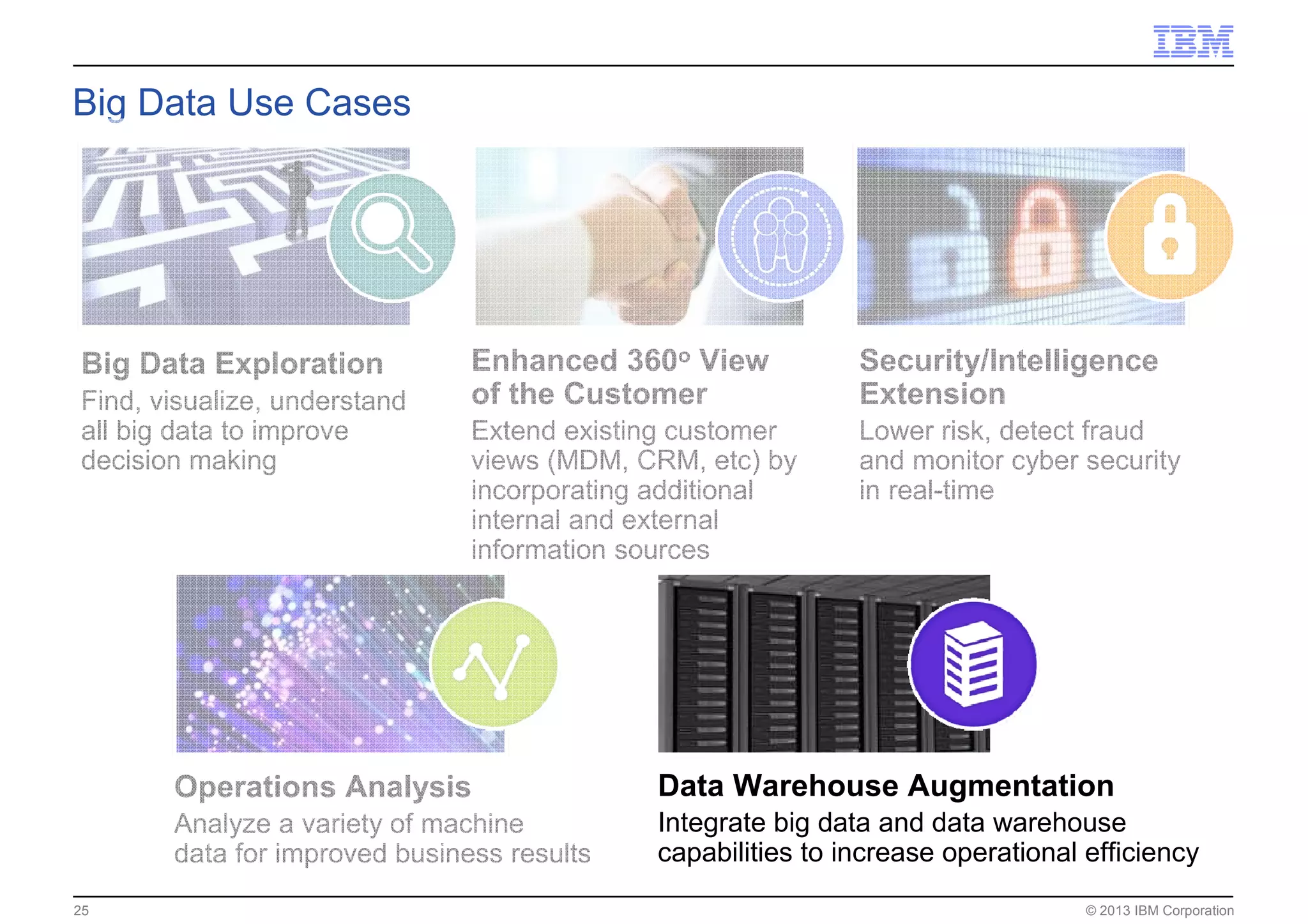 © 2013 IBM Corporation25
Big Data Exploration
Find, visualize, understand
all big data to improve
decision making
Enhanced 360o View
of the Customer
Extend existing customer
views (MDM, CRM, etc) by
incorporating additional
internal and external
information sources
Operations Analysis
Analyze a variety of machine
data for improved business results
Data Warehouse Augmentation
Integrate big data and data warehouse
capabilities to increase operational efficiency
Security/Intelligence
Extension
Lower risk, detect fraud
and monitor cyber security
in real-time
Big Data Use Cases
 