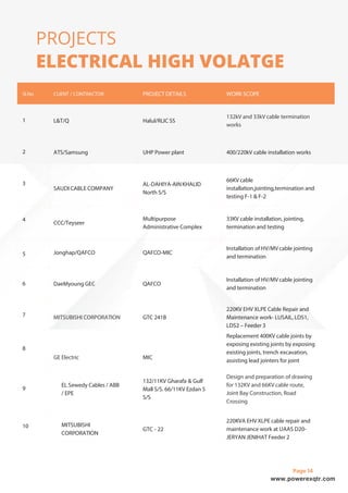 Powerex Qatar Company Profile detail.pdf