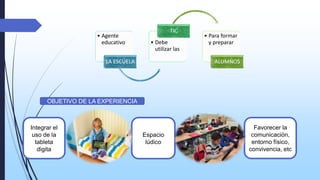 • Agente
educativo

TIC
• Debe
utilizar las

LA ESCUELA

• Para formar
y preparar
ALUMNOS

OBJETIVO DE LA EXPERIENCIA

Integrar el
uso de la
tableta
digita

Espacio
lúdico

Favorecer la
comunicación,
entorno físico,
convivencia, etc

 