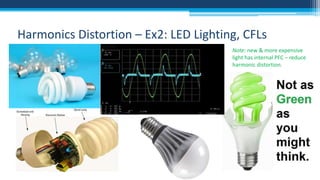 Harmonics Distortion – Ex2: LED Lighting, CFLs
Note: new & more expensive
light has internal PFC – reduce
harmonic distortion.

 