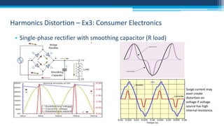 Harmonics Distortion – Ex3: Consumer Electronics
• Single-phase rectifier with smoothing capacitor (R load)

Surge current may
even create
distortion on
voltage if voltage
source has high
internal resistance.

 