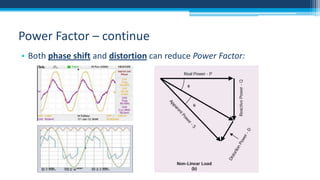 Power Factor – continue
• Both phase shift and distortion can reduce Power Factor:

 