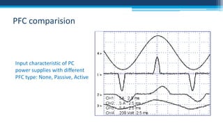 PFC comparision

Input characteristic of PC
power supplies with different
PFC type: None, Passive, Active

 