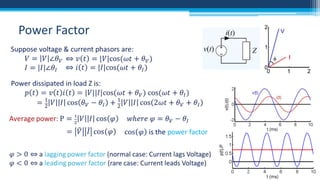 Power Factor

 