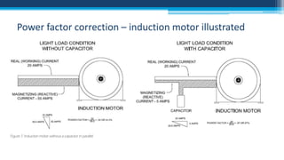 Power factor correction – induction motor illustrated

 