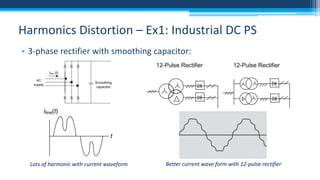 Harmonics Distortion – Ex1: Industrial DC PS
• 3-phase rectifier with smoothing capacitor:

Lots of harmonic with current waveform

Better current wave form with 12-pulse rectifier

 