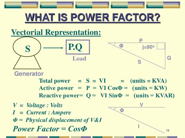 What is the power factor