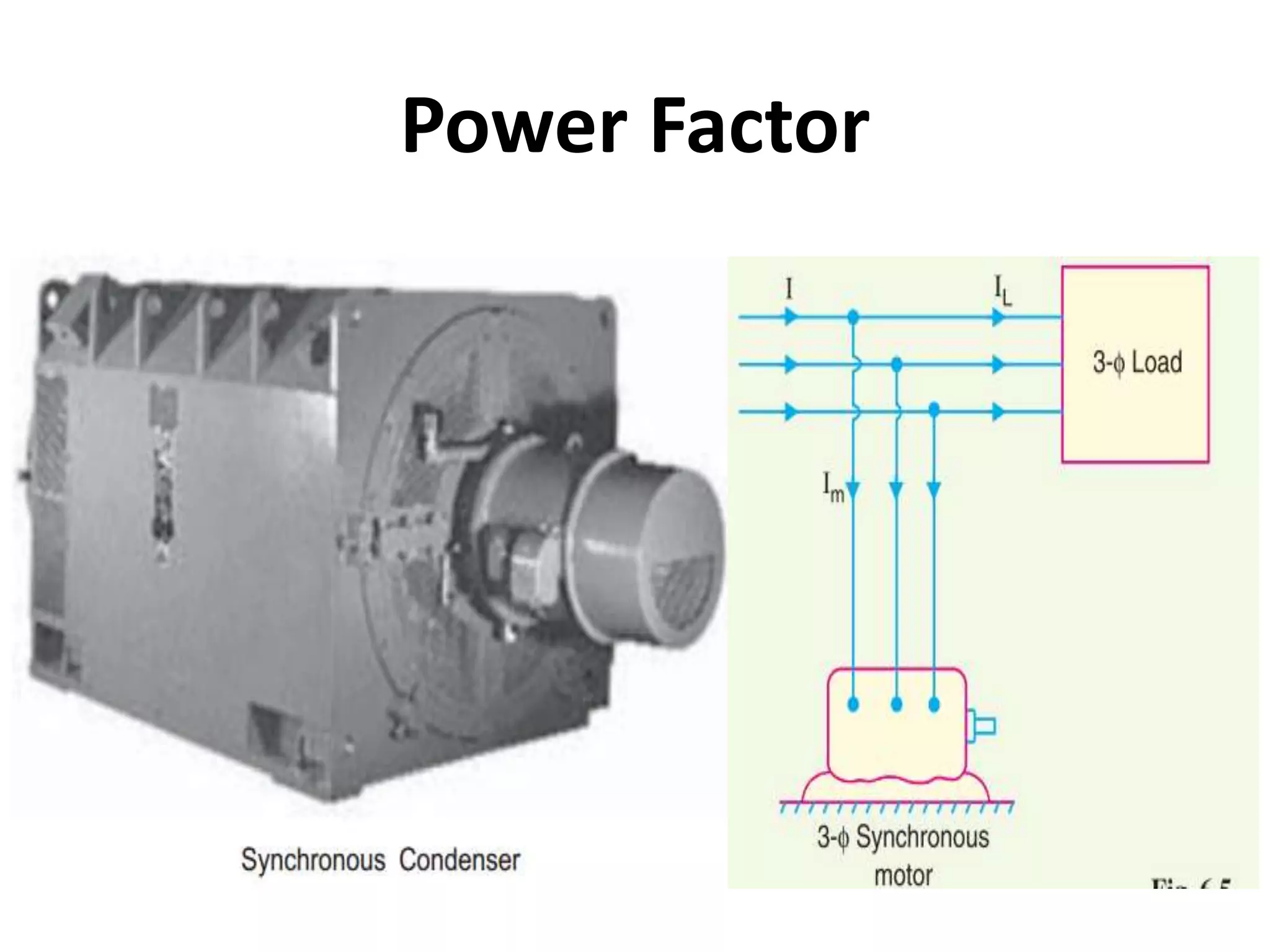 Power Factor
 
