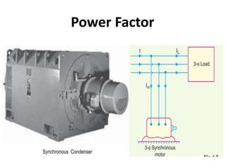 Power Factor
 