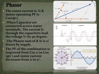  The stator current is l1 &
motor operating PF is
Cos(@1).
 .When Capacitor are
connected across stator
terminals, The current lc
through the capacitors lead
the voltage V1 by 90 degree.
 -The Phasor sum of & Ic is 11'
drawn by supply.
 The PF of the combination is
improved from Cos 1) to Cos
(@1') and stator current
decreases from 11 to 11'.
 