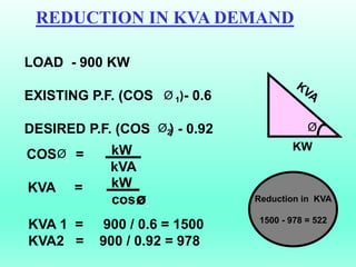 REDUCTION IN KVA DEMAND
LOAD - 900 KW
EXISTING P.F. (COS - 0.6
DESIRED P.F. (COS ) - 0.92
KW
Ø.
KVA 1 = 900 / 0.6 = 1500
KVA2 = 900 / 0.92 = 978
Ø 1)
Ø2
kW
kVA
COS =
KVA =
Ø.
kW
cosØ.
Reduction in KVA
1500 - 978 = 522
 