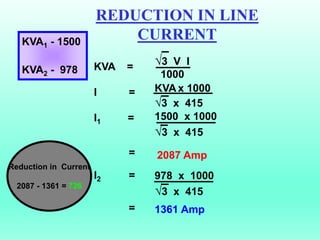 REDUCTION IN LINE
CURRENT
KVA =
I =
I1 =
=
I2 =
=
3 V I
1000
KVA x 1000
3 x 415
1500 x 1000
3 x 415
2087 Amp
978 x 1000
3 x 415
1361 Amp
KVA1 - 1500
KVA2 - 978
Reduction in Current
2087 - 1361 = 726
 