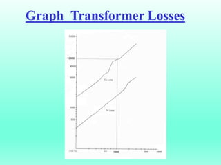 Graph Transformer Losses
 