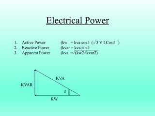 Electrical Power
1. Active Power (kw = kva cos ( 3 V I Cos )
2. Reactive Power (kvar = kva sin
3. Apparent Power (kva = (kw2+kvar2)
KVA
KW
KVAR
 