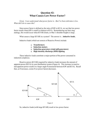 Question #2:
What Causes Low Power Factor?
Great. I now understand what power factor is. But I’ve been told mine is low.
What did I do to cause this?
Since power factor is defined as the ratio of KW to KVA, we see that low power
factor results when KW is small in relation to KVA. Remembering our beer mug
analogy, this would occur when KVAR (foam, or Mac’s shoulder height) is large.
What causes a large KVAR in a system? The answer is…inductive loads.
Inductive loads (which are sources of Reactive Power) include:
Transformers
Induction motors
Induction generators (wind mill generators)
High intensity discharge (HID) lighting
These inductive loads constitute a major portion of the power consumed in
industrial complexes.
Reactive power (KVAR) required by inductive loads increases the amount of
apparent power (KVA) in your distribution system (Figure 4). This increase in reactive
and apparent power results in a larger angle θ (measured between KW and KVA). Recall
that, as θ increases, cosine θ (or power factor) decreases.
KVA
KVAR
KVA
KVAR
θ θ
KW KW
Figure 4
So, inductive loads (with large KVAR) result in low power factor.
 